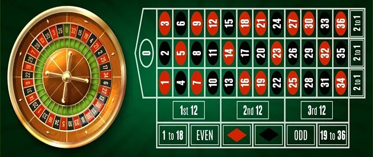 Hướng Dẫn Cách Chơi Roulette Nhà Cái PG88 Cho Tân Binh 1 Hướng Dẫn Cách Chơi Roulette Nhà Cái PG88 Cho Tân Binh